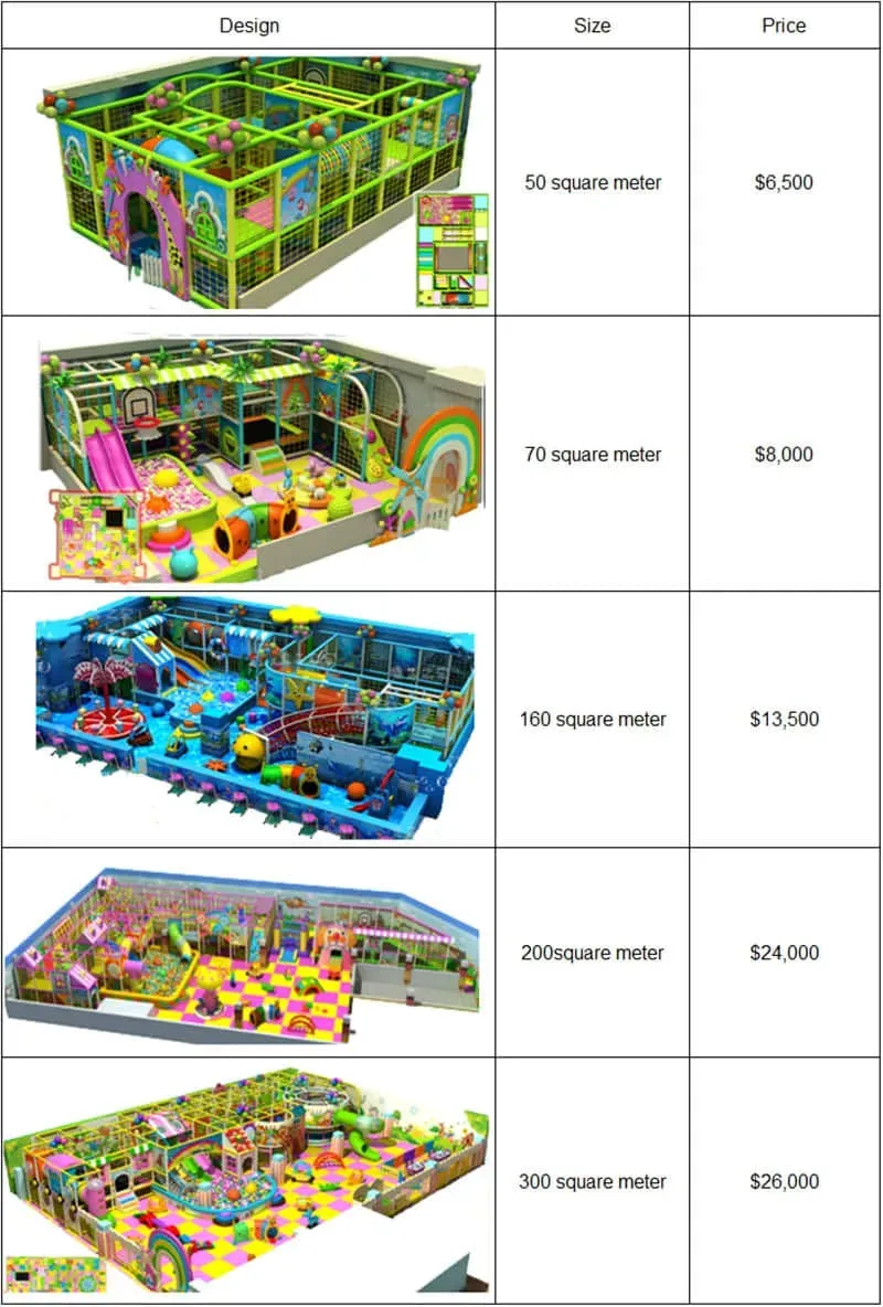 Reveal the True commercial indoor playground equipment cost