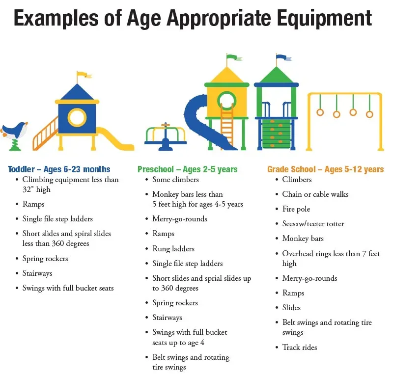 Maintaining Safety: Going Beyond the Outdoor Play Equipment Regulations